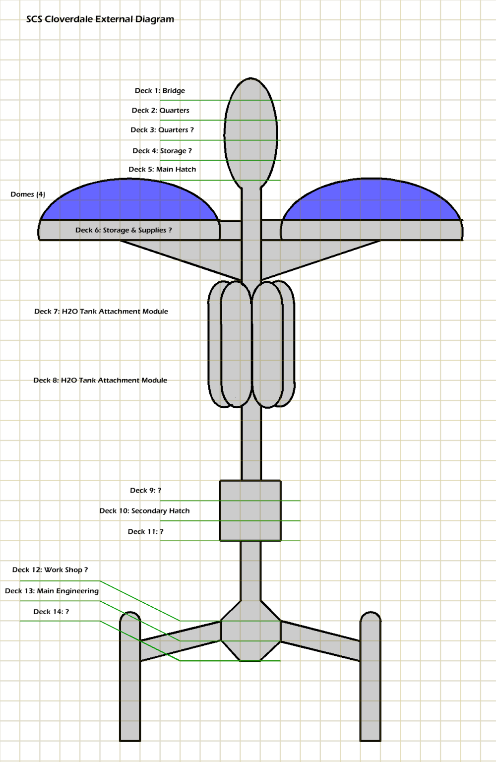 Cloverdale diagram.png